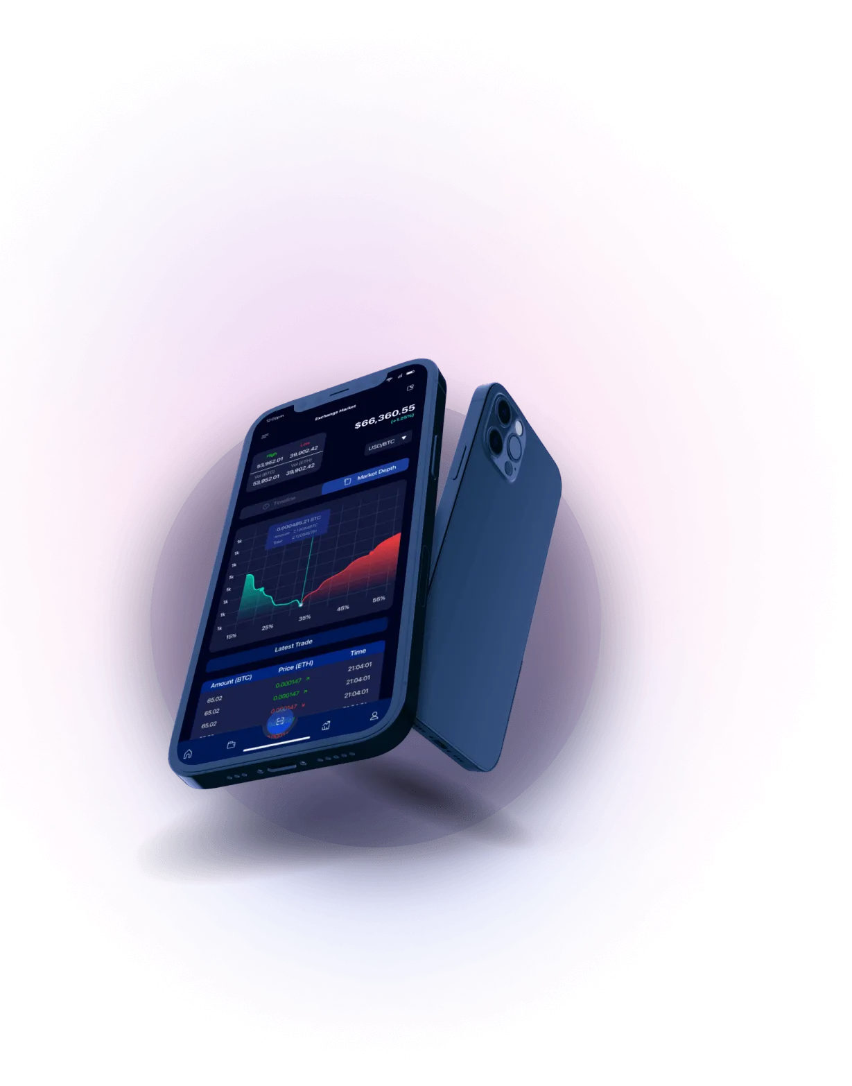 BitBenefit - ALL-IN-ONE MARKET ANALYSIS